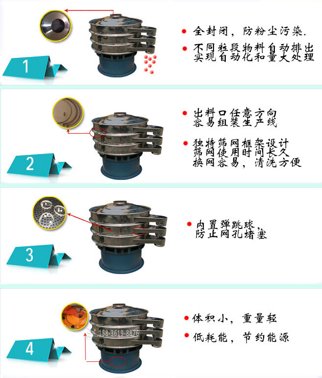 振動篩分機結(jié)構(gòu)特點