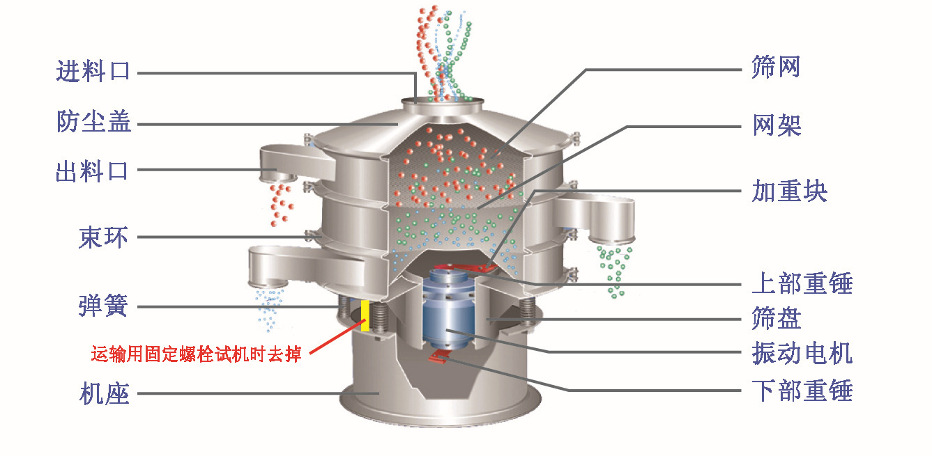 不銹鋼振動篩分機(jī)結(jié)構(gòu)